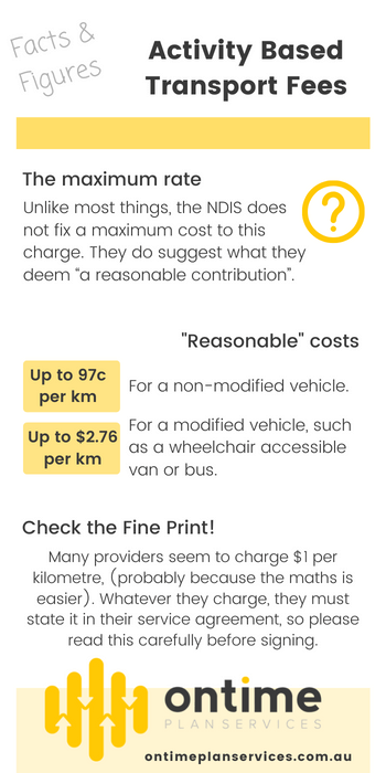 Image outlining what the NIDS considers reasonable costs for transport